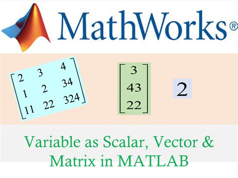 MATLAB Variable (Scalar, Vector, or Matrix and commands like clear, who ...