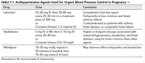 First Line Blood Pressure Medications