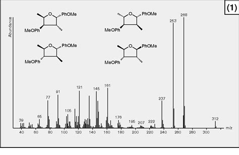 Figure 1 from A neolignan-type impurity arising from the peracid ...