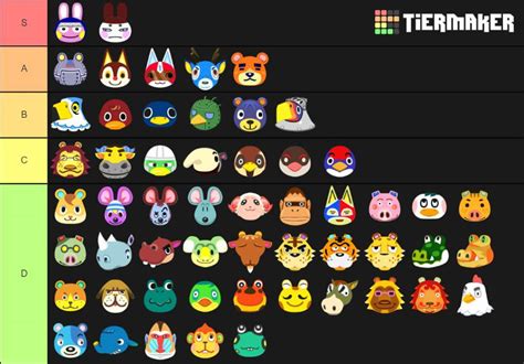 Every Acnh villager ranked by their personality types | Animal Crossing Amino