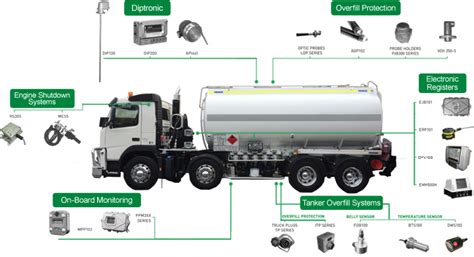 Road Tanker Equipment & Parts