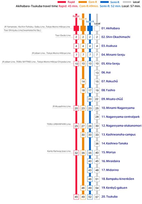 Tsukuba Express - Alchetron, The Free Social Encyclopedia