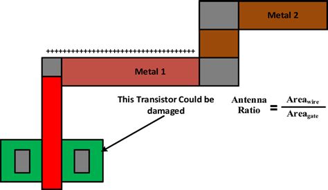 Pictorial description of antenna effect | Download Scientific Diagram