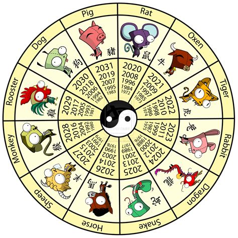 Chinese Zodiac Calendar Animal Meanings | Calendar Printables Free Templates