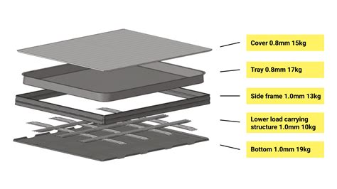 EV battery enclosures & protection—Docol® Design Concept - SSAB