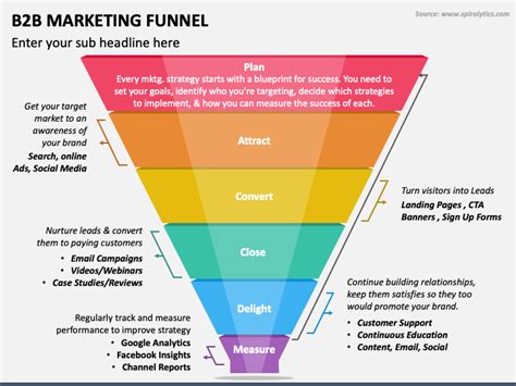 B2B Marketing Funnel PowerPoint and Google Slides Template - PPT Slides