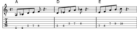 Hirojoshi Scale - Hirajoshi Scale