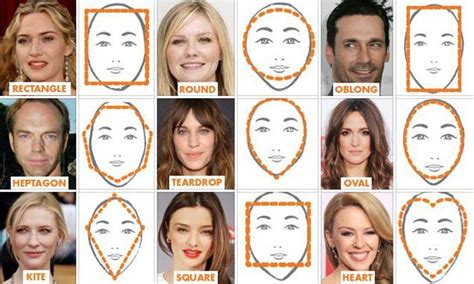 Dr Kendra Schmid, a leading facial recognition scientist, analysed over 1000 faces from ...