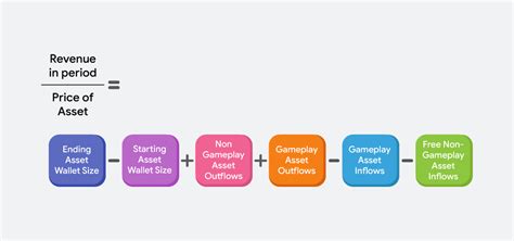 Basics of in-game economy design – 4CROWS BLOG