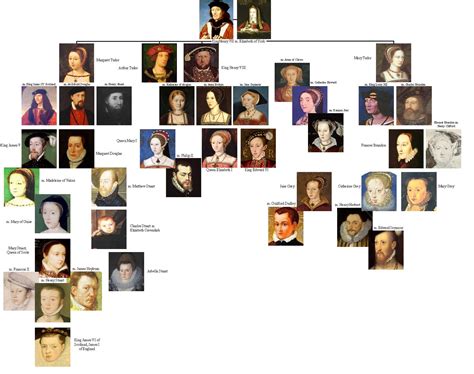 FAMILY TREE OF THE ROYAL FAMILY OF DENMARK - Wroc?awski Informator Internetowy - Wroc?aw ...