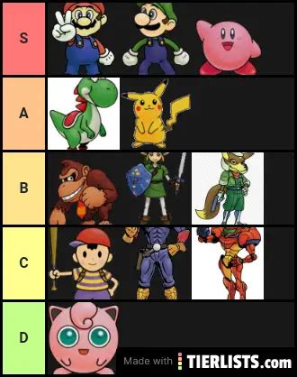 Smash 64 Tier List Maker - TierLists.com