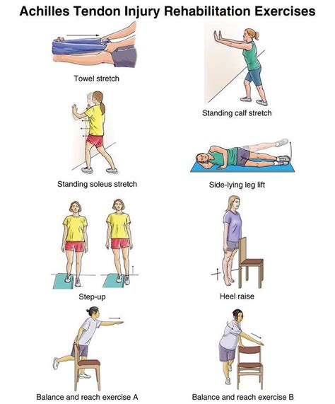 PhysioOsteoBook - ACHILLES TENDON INJURY ⠀ [REHAB...