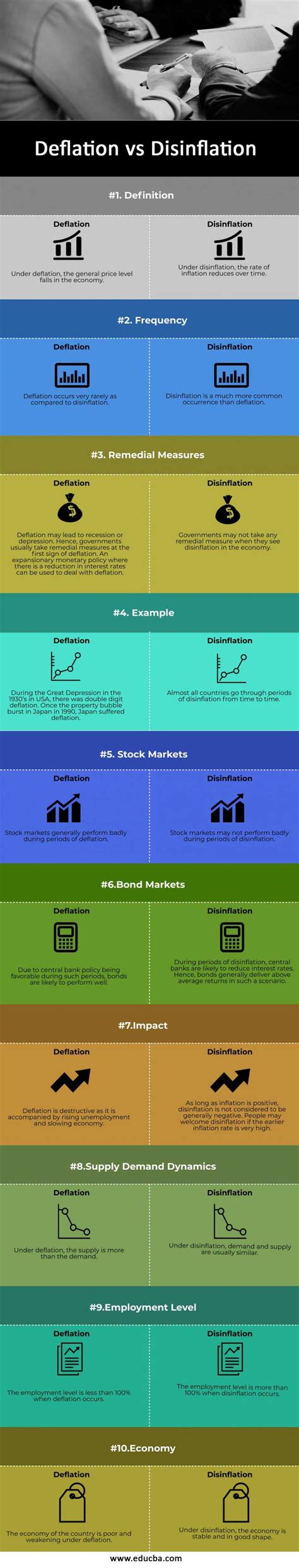 Deflation vs Disinflation | 10 Most Valuable Differences You Should Know