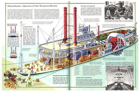 Diagram of a Steamboat Titanic Ship, Steam Boats, Homeschool Social Studies, River Boat, Rc ...