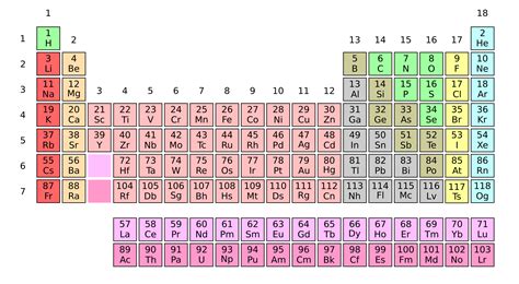 Periodic Table Of Elements Printable Pdf With Names - Free Printable Templates