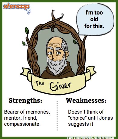 Themes and Characters - The Giver : Lois Lowry - LibGuides at Mater Christi College