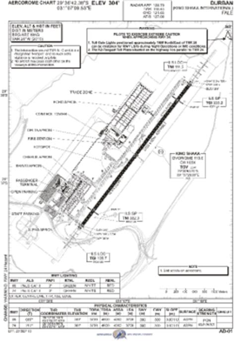 DUR - Durban [King Shaka Intl], NL, ZA - Airport - Great Circle Mapper