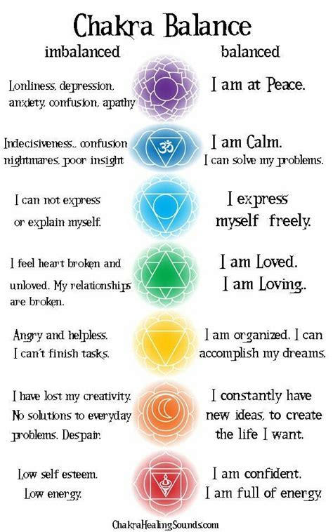 570 best images about Chakra love on Pinterest | Throat chakra ...