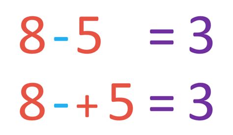 What is a Positive Plus a Negative? - Maths with Mum