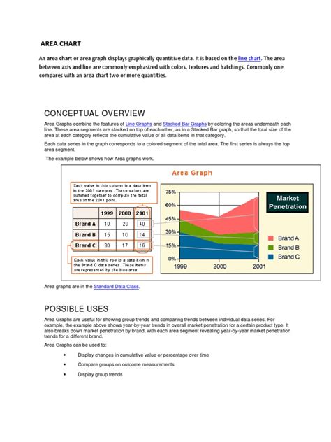 Area Chart | PDF