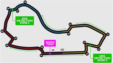 The Albert Park Circuit: Australian F1 Track Layout, Turns and DRS ...