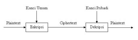 Computech: Pengenalan Singkat Mengenai Kriptografi