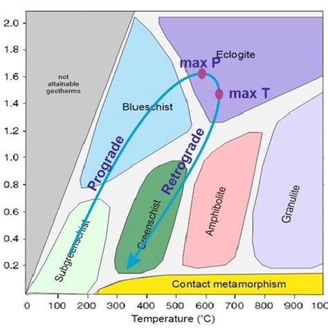 9 General features of greenschist facies rocks. (a) Syn-tectonic albite... | Download Scientific ...