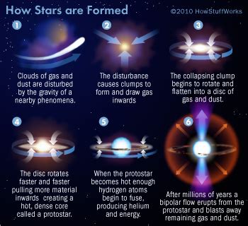 How does a star form? | Socratic