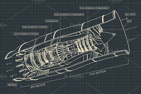 Turbofan engine blueprints Set | Pre-Designed Photoshop Graphics ~ Creative Market