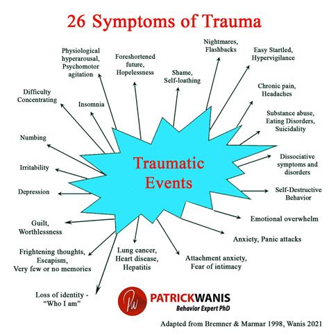 Trauma Therapy ~ Patrick Wanis