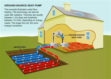 Dispelling the Myths of Ground Source Heat Pumps | Greener Ideal