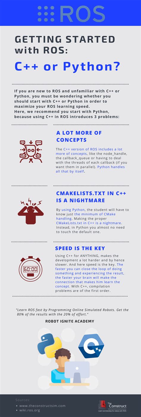 ROS Python vs. ROS C++ (Infographic) | The Construct