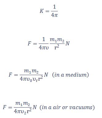 Magnetic Force Formula