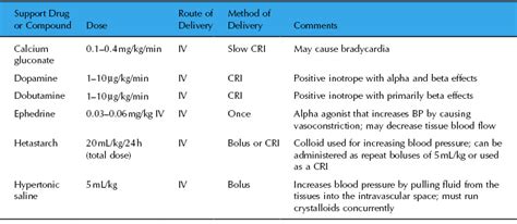 General Anesthesia in the Recumbent Horse | Veterian Key