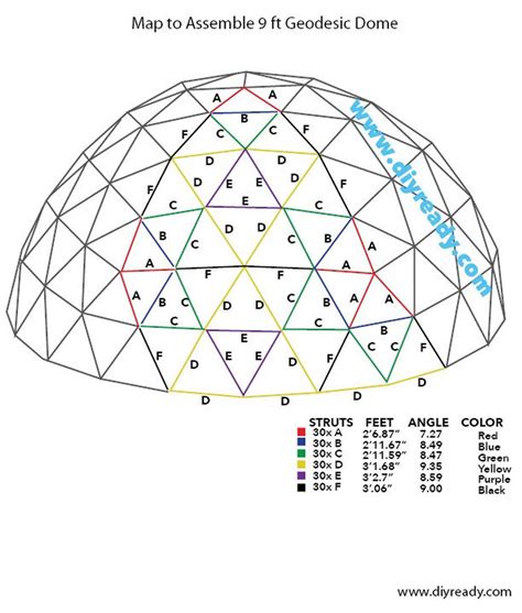 Geodesic Dome Plans