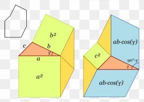 Law Of Cosines Spherical Geometry Great-circle Distance Haversine Formula Spherical Trigonometry ...