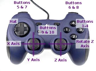 PS2 Controller Button Map - Programming - Chief Delphi