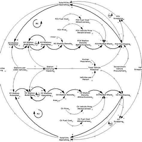 The Bass diffusion model. | Download Scientific Diagram