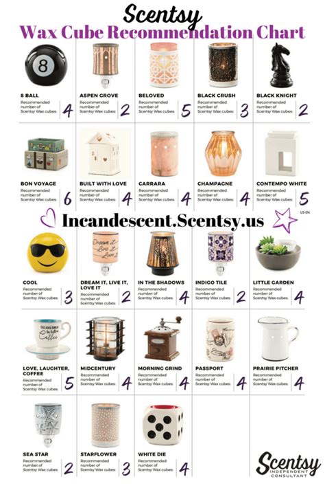 SCENTSY BAR WAX CUBE RECOMMENDATION CHART | Incandescent.Scentsy.us