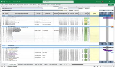 PROJECT MANAGEMENT TEMPLATES, Burndown Planner and Gantt Chart MS Excel ...