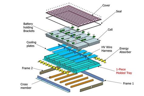 Designing a versatile, multi-material EV battery enclosure - Tstar Technology