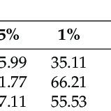 Threshold effect test. | Download Table