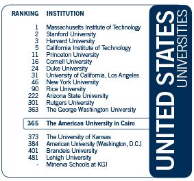 AUC Among Top World Universities in QS Rankings | The American ...