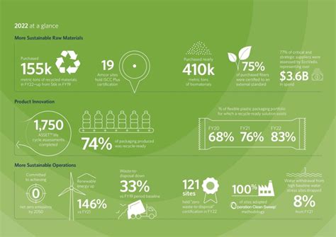 Amcor triples recycled content target | Labels & Labeling