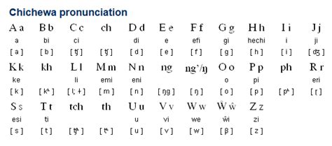 Chichewa (Chicheŵa) is a Bantu language spoken in parts of Malawi ...