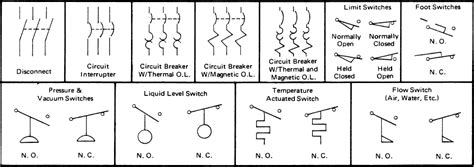 Normally Closed Switch Symbol