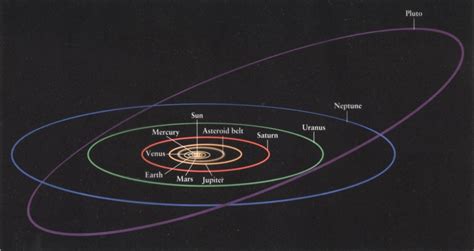 Pluto is NOT (not?) a Planet | Science4All