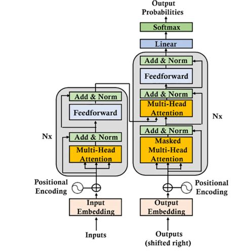 Building a Transformer Model from Scratch: Introducing KantaiBERT | by ...