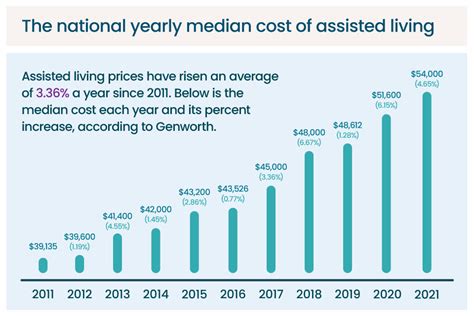 Assisted Living Costs: What to Expect