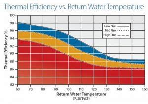 Boilers Tech Note - SEDAC | Smart Energy Design Assistance Center at The University of Illinois ...